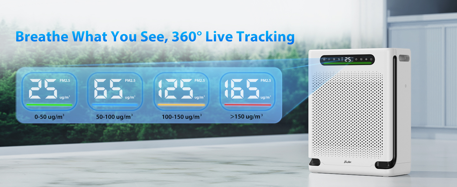 Real-time 360 degree air quality tracking with a color-coded display