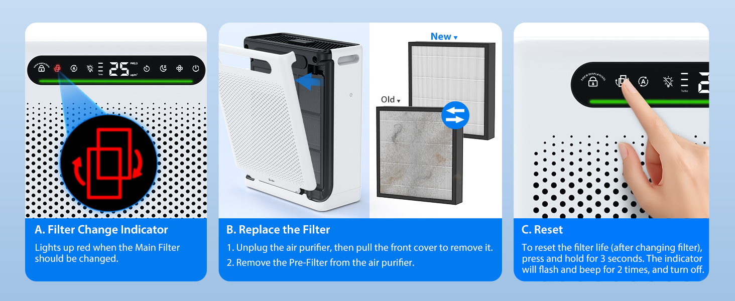 Why a HEPA air purifier helps, in four steps