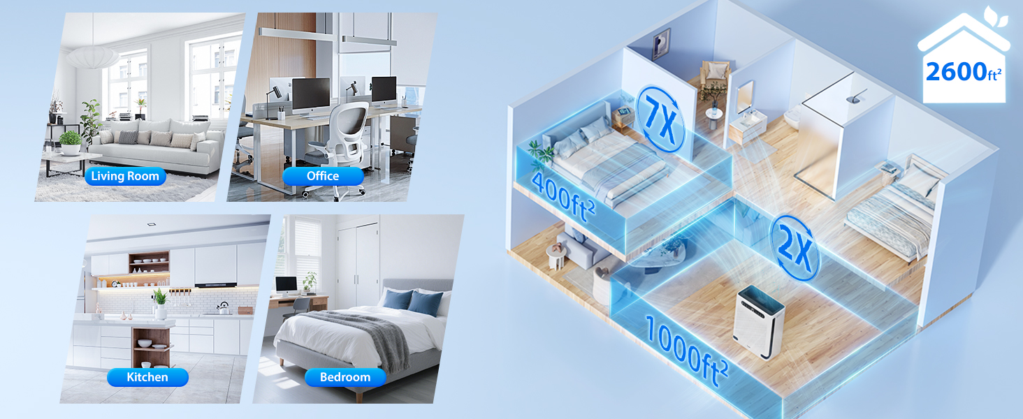Whole-home coverage up to 2,600 sq. ft. across living room, office, kitchen and bedroom