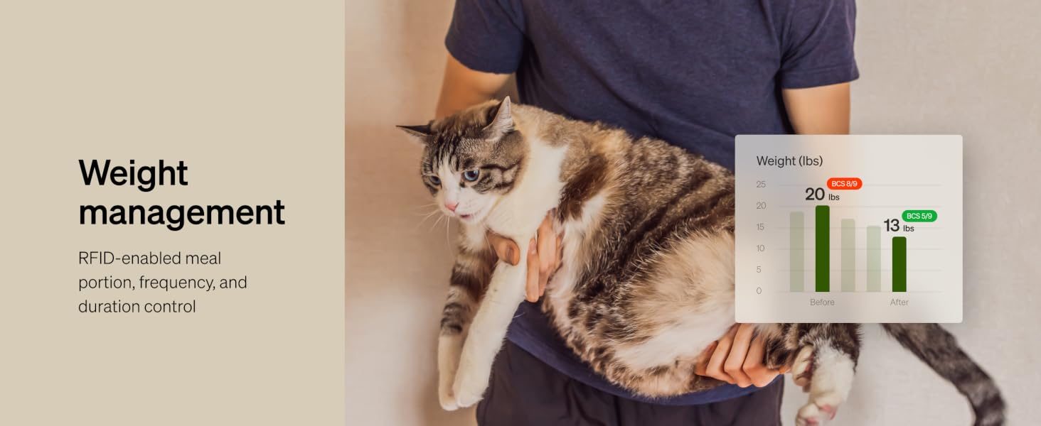 Weight management support