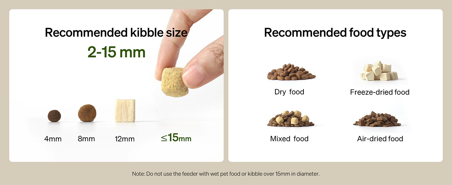Supported kibble sizes
