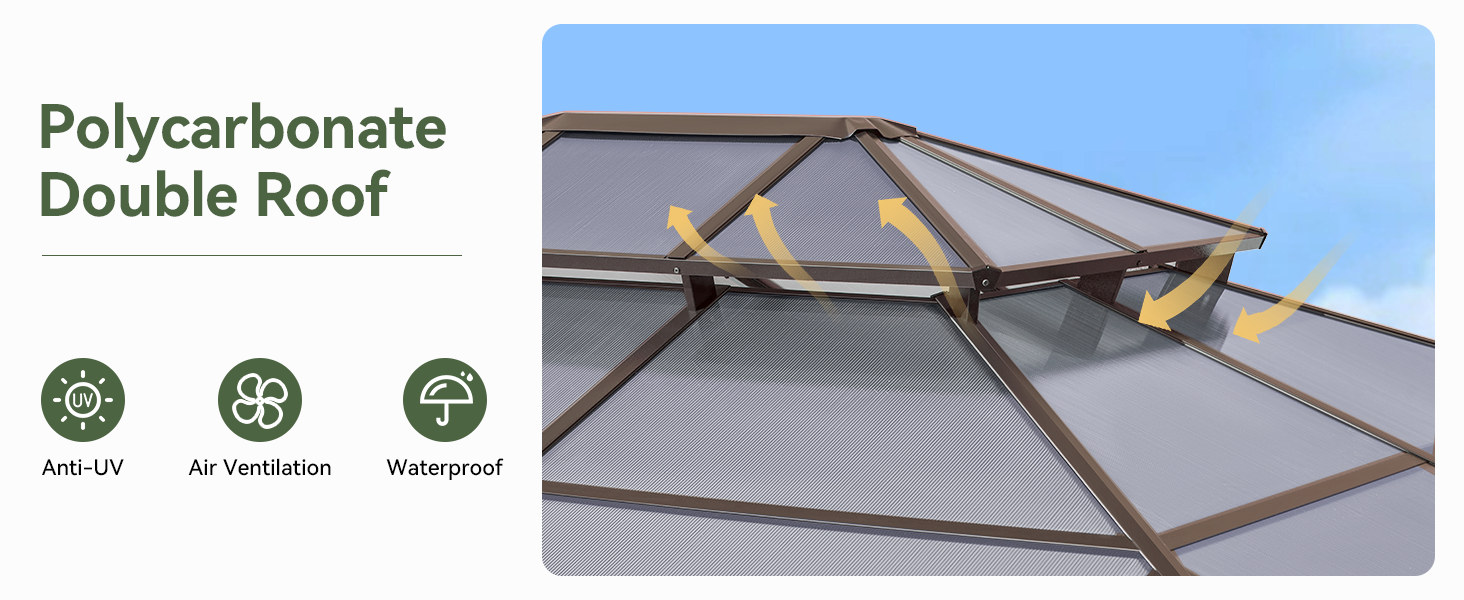 Polycarbonate double roof panels that block harmful UV rays
