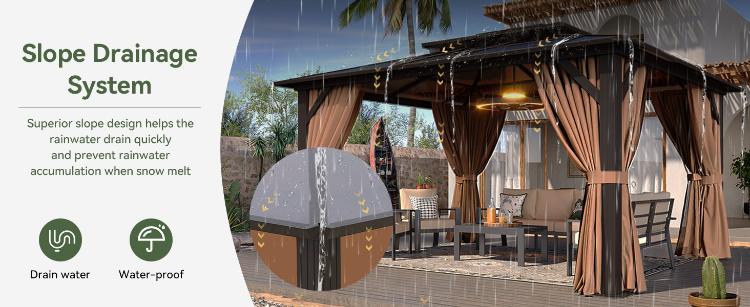 Slope drainage system for rainwater runoff
