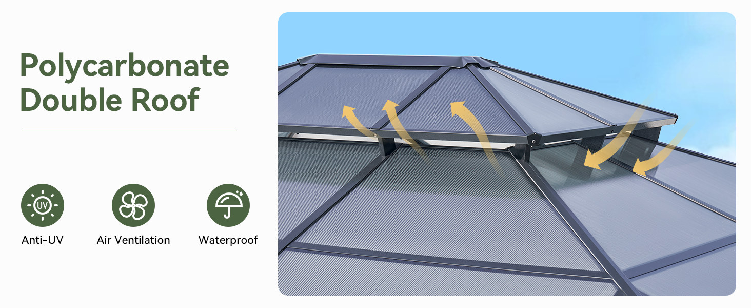 Polycarbonate double roof panels that block harmful UV rays