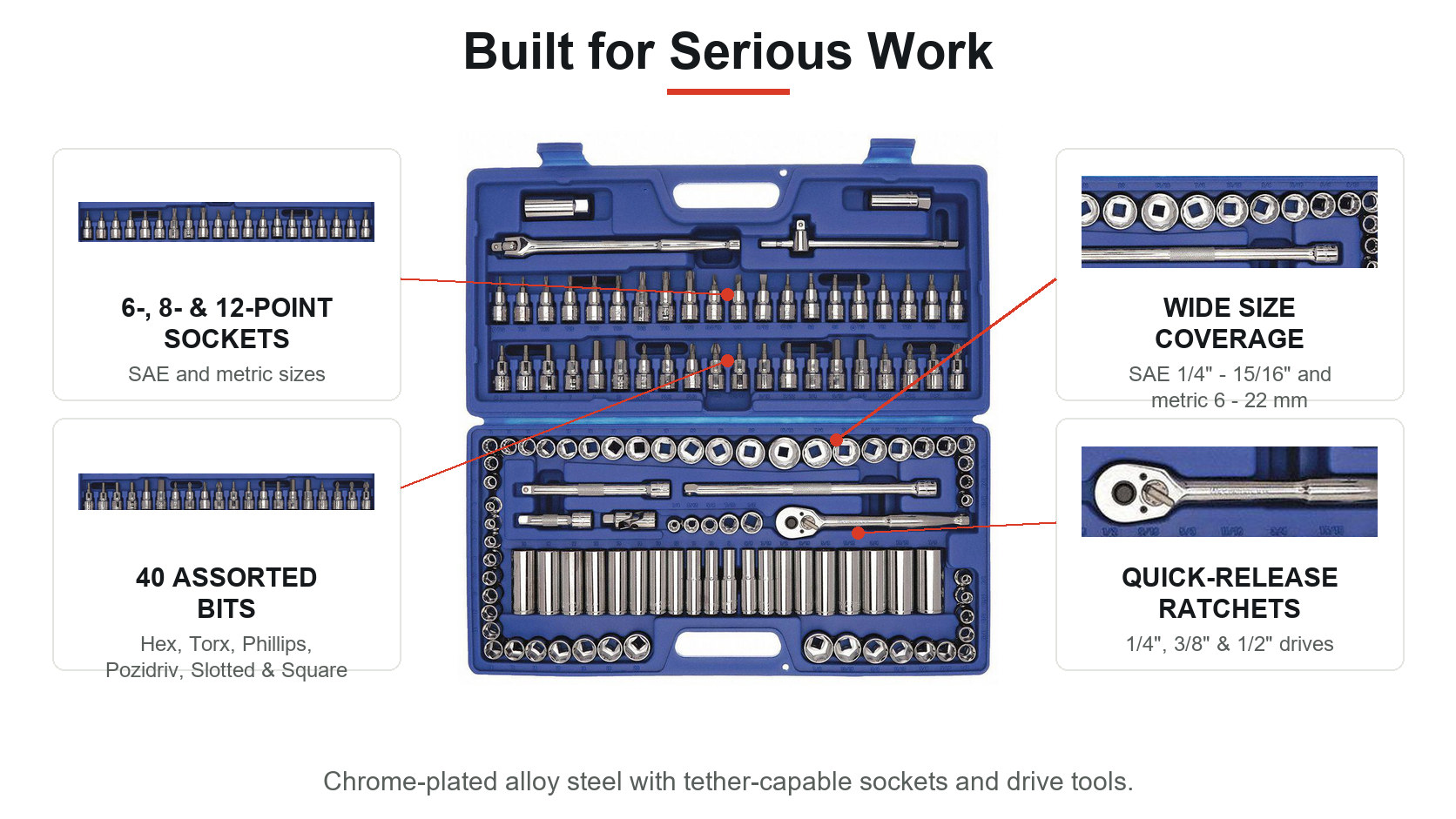 built for serious work: 6-, 8- and 12-point sockets, 40 assorted bits, wide sae and metric size coverage and quick-release ratchets