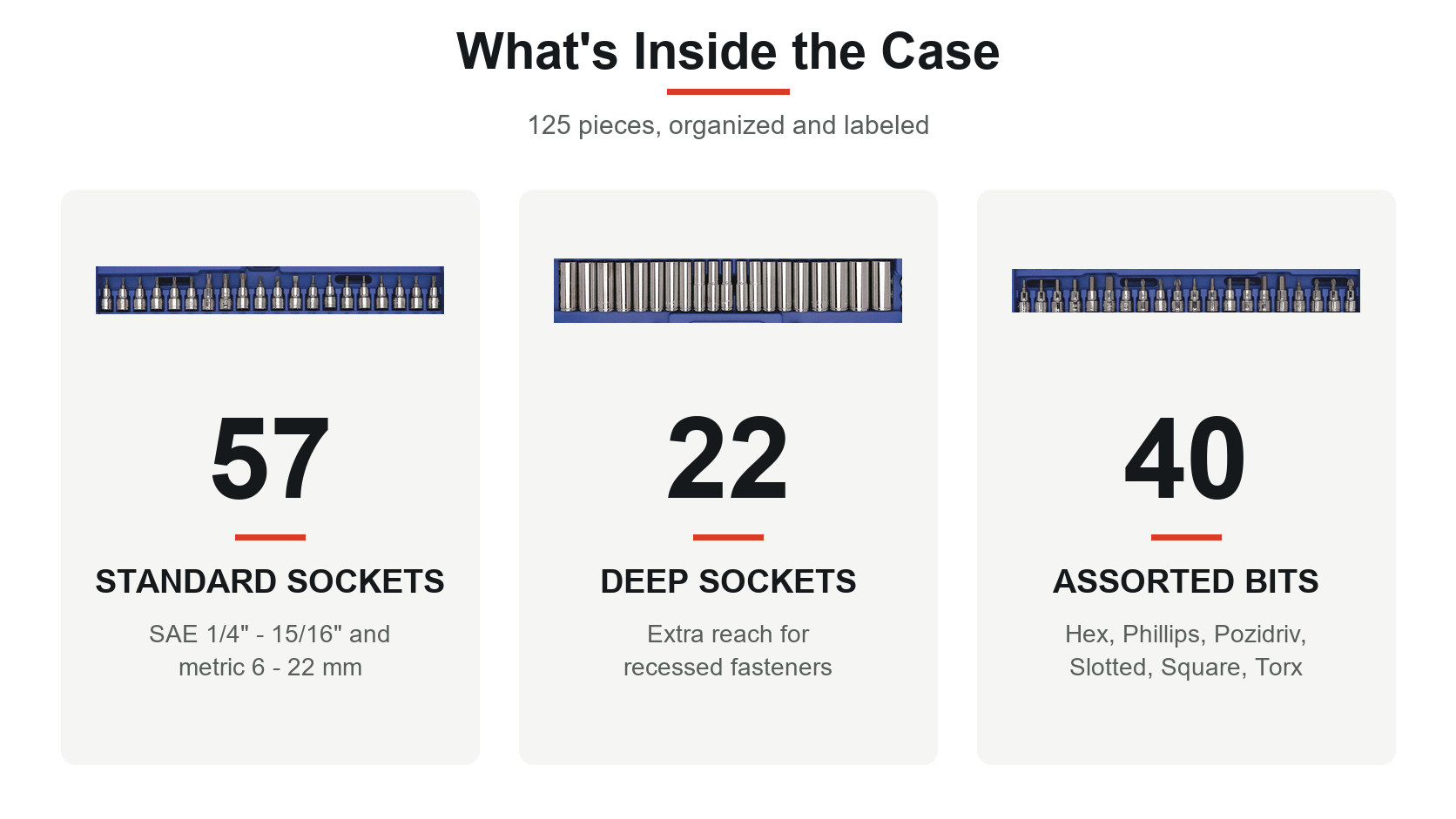 what to expect inside the case: 57 standard sockets, 22 deep sockets and 40 assorted bits, organized and labeled