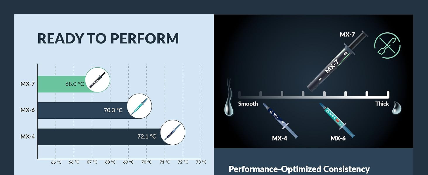 ready to perform: performance-optimized thermal compound